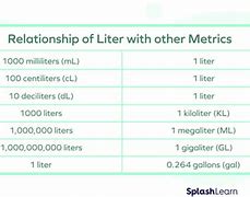 Image result for Meters to Liters