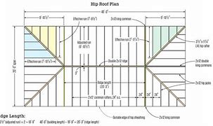 Image result for Hip Roof Truss Details
