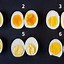 Image result for How Long to Boil Hard Boiled Eggs
