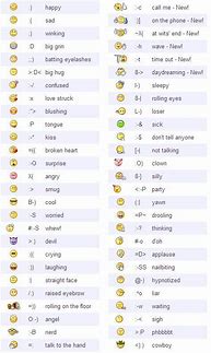 Image result for Emoji Symbols On Keyboard Fonts