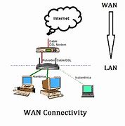 Image result for Wan Fiber Connection Sign