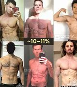 Image result for What Does 11 Lbs of Fat Look Like