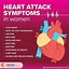 Image result for Heart Attack Poster