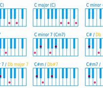 Image result for C Sharp Minor 7 Chord