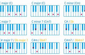 Image result for Dmaj Piano