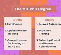Image result for PhD vs MD Cartoon