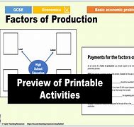 Image result for Factors of Production and Their Rewards