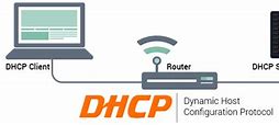 Image result for DHCP
