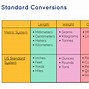 Image result for English to Metric Conversion