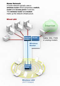 Image result for Wi-Fi Definition Computer
