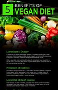 Image result for Vegan Health Benefits