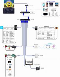 Image result for Two Router Home Network Diagram