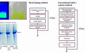 Image result for NI Excel Resin