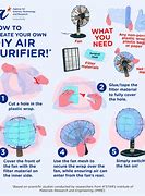 Image result for How to Make a Homemade Air Purifier