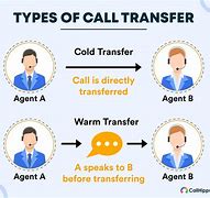 Image result for Transfer a Call Animation Pic