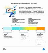 Image result for Mbps Meaning