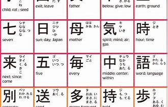 Image result for Beginner Kanji