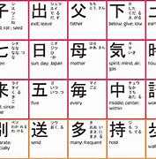 Image result for Japanese Kanji Translation
