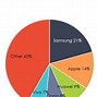 Image result for Wireless Phone Market Share
