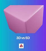 Image result for 4S vs 3D