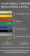 Image result for Resistance Band Weight Chart