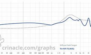 Image result for EarPods vs K812 Pros Graph