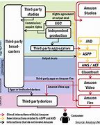 Image result for TV Providers