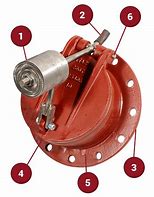 Image result for Flap Seat Valve