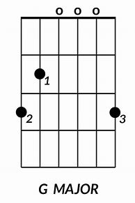 Image result for G Guitar Chord Diagram