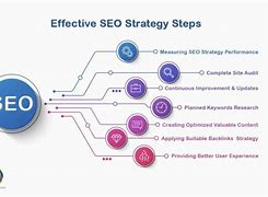 Image result for SEO Strategy Example