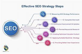Image result for SEO Marketing Course