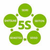 Image result for Seiso 5S