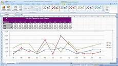Creating A Line Graph In Microsoft Excel Youtube