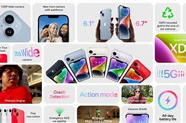 Image result for iPhone 14 Revolution