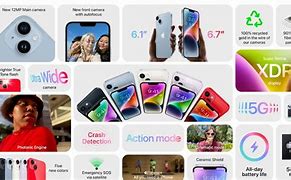 Image result for iPhone 14 Edge