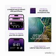 Image result for iPhone TELUS