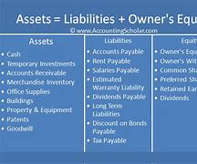 Image result for Double Entry Accounting Transactions