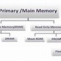 Image result for How to Cut a Read-Only Memory