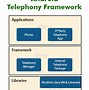 Image result for Mobile Telephony