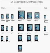 Image result for Apple iOS Devices