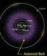 Image result for Asteroid Belt Example