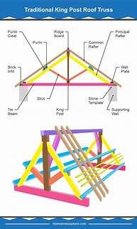 Image result for Roof Framing Plan Drawings