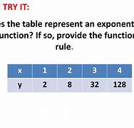 Image result for Exponential Function Table