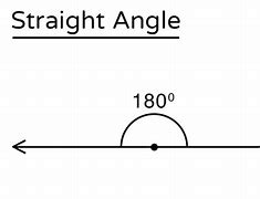 Image result for 180 Degrees Angle Called