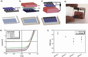Image result for Single Layer Organic Solar Cell