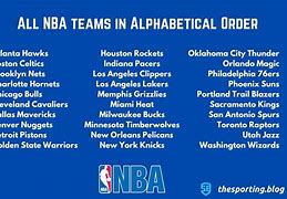 Image result for NBA Teams in Order
