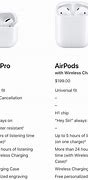 Image result for Right AirPod Pro