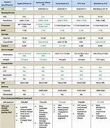 Image result for iPhone 5C vs 5 Comparison