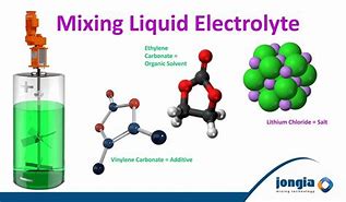 Image result for Lithium Carbonate Mixing with Epoxy Resin
