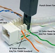 Image result for RJ45 Ethernet Port